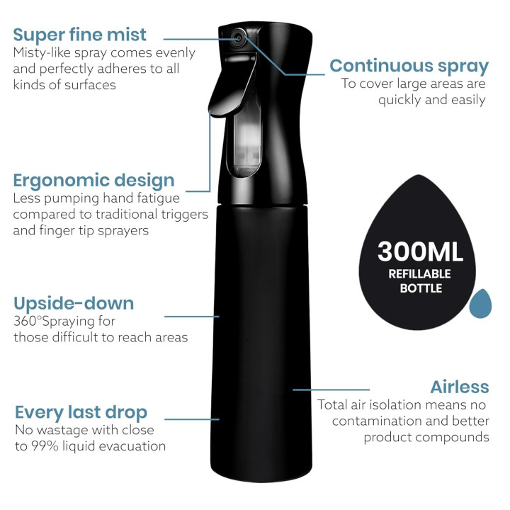 Mist Water Spray Bottle